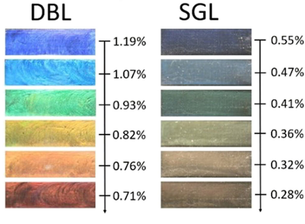 An illustration of double-layered (DBL) clay sheets compared to single-layered (SGL) sheets.